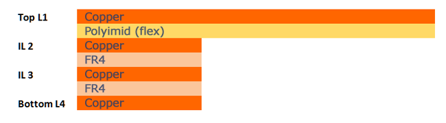 Rigid flex circuits