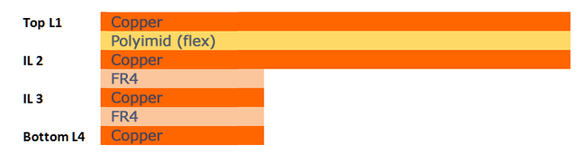 Rigid flex circuits