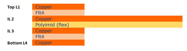 Rigid flex circuits