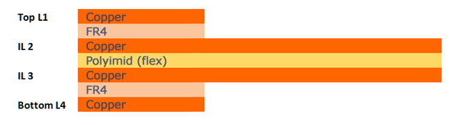 Rigid flex circuits