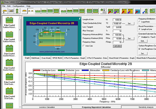 Polar Si9000 Software zur Impedanzberechnung