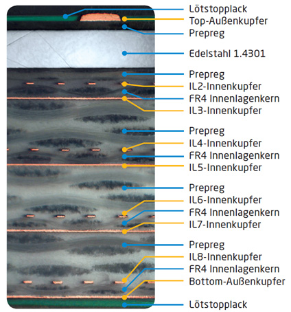 Edelstahl-Multilayer Leiterplatten Querschnitt