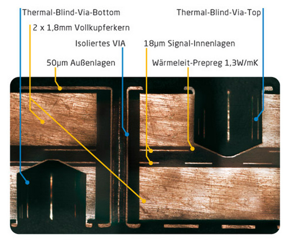 Kupferkern-Heat-Sink Leiterplatte Querschnitt