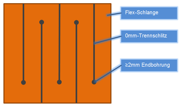 Endlos-Schlangen-Flex Detail