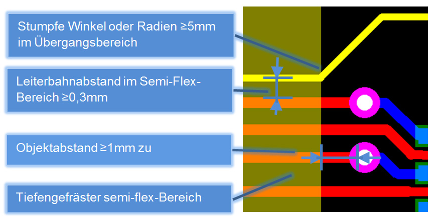 Semi-Flex Leiterplatte Design & Installation