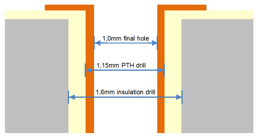 IMS-Aluminium PCB Design Tips