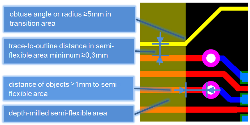 Semi-flexible Printed Circuit Design & Installation
