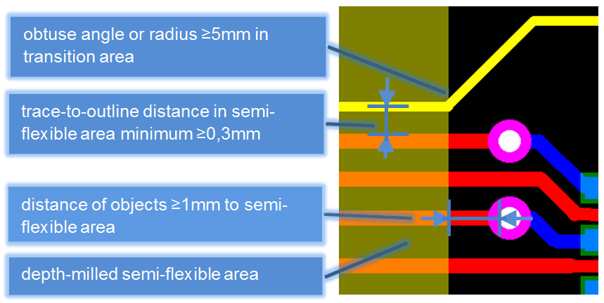 Semi-Flexible Printed Circuit Design & Installation Semi-flexible Printed Circuit Design & Installation